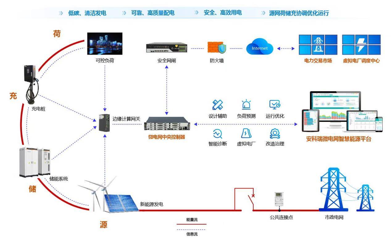 瑞斯康达获得发明专利授权：“一种FTTR中子网关的管理方法、装置、系统和存储介质”