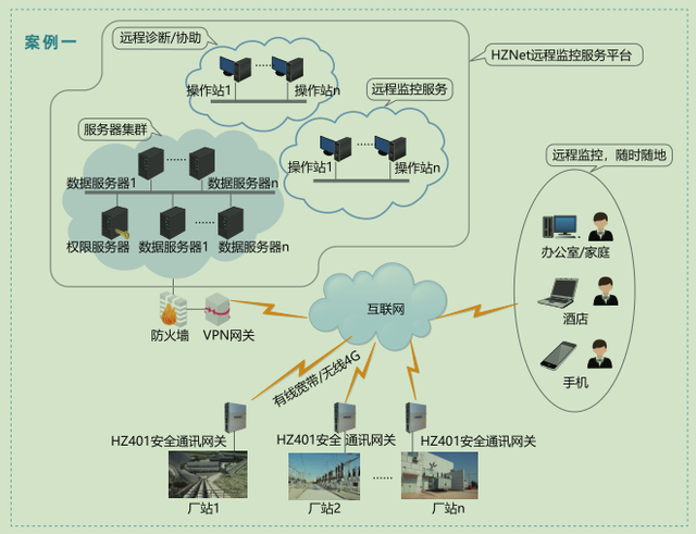 瑞斯康达获得发明专利授权：“一种FTTR中子网关的管理方法、装置、系统和存储介质”