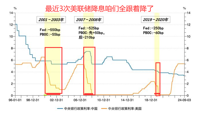美联储如期降息，如何影响A股港股？外资观点来了