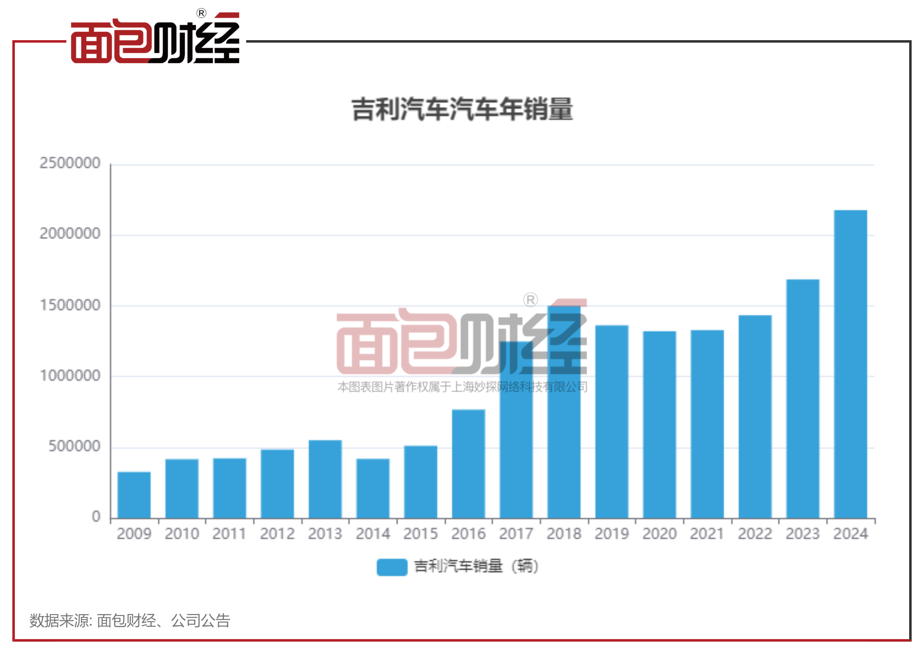 【财说明白】今年已有166万辆！汽车OTA升级，为什么也能叫召回？