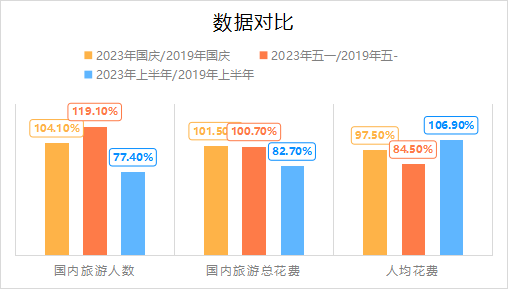 桂林旅游强势涨停，中秋国庆“超级黄金周”催化旅游消费热潮