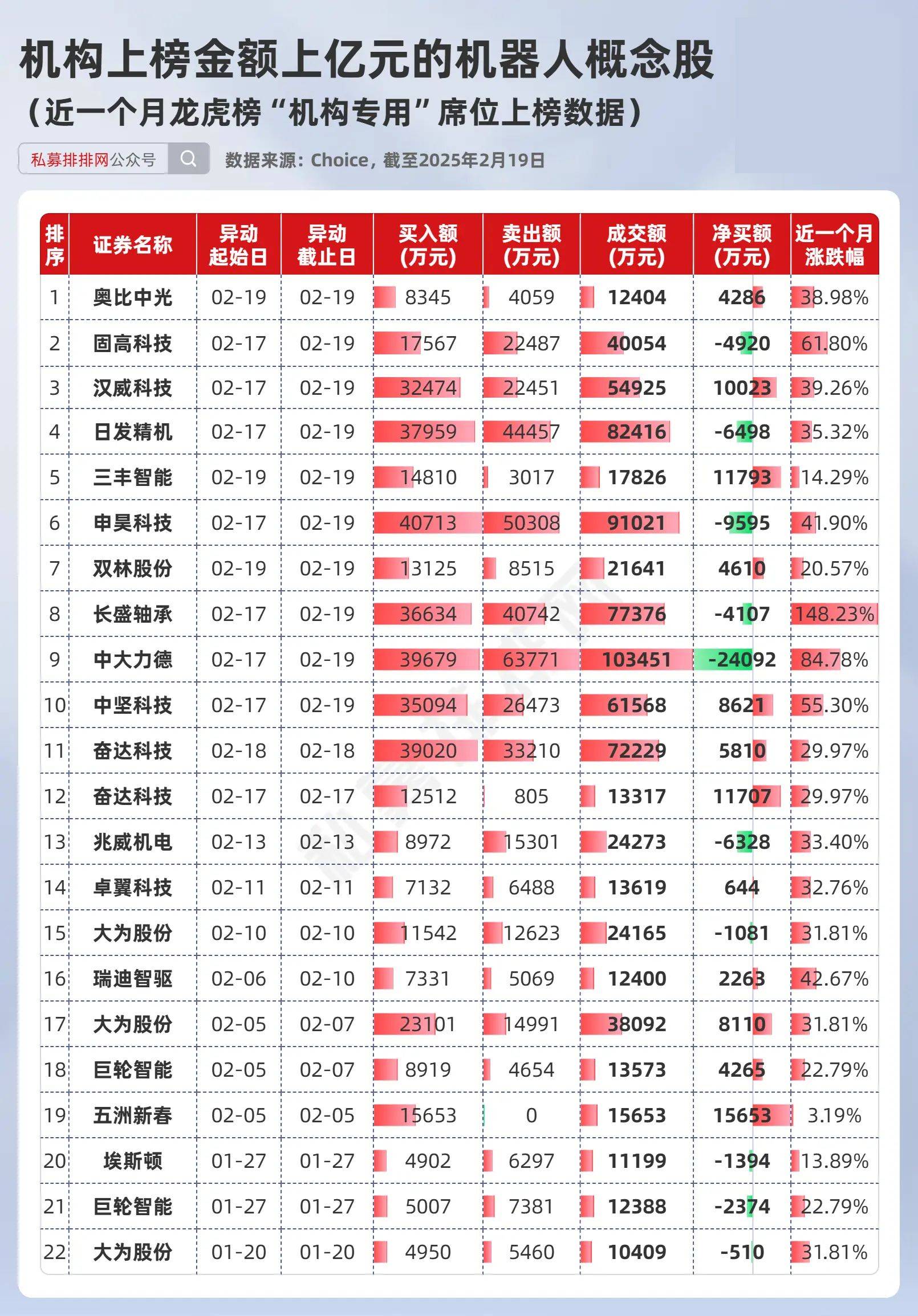 深股通本周现身51只个股龙虎榜