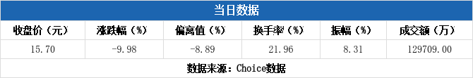 三维装备9月19日龙虎榜数据