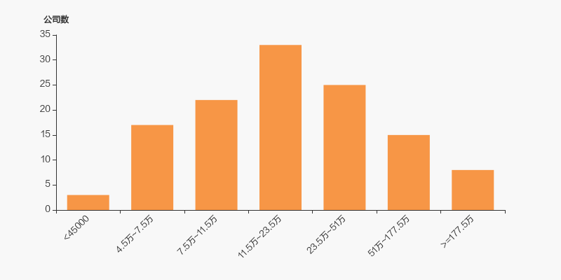 新宝股份：截至2025年9月19日股东总户数26,193户