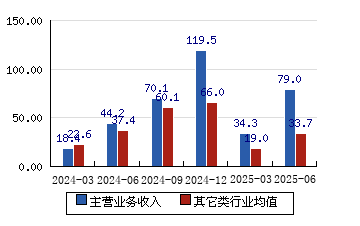 石头科技(688169.SH)：已累计回购36.9万股份