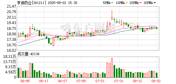 中一科技：截至2025年9月19日股东总户数29,834户