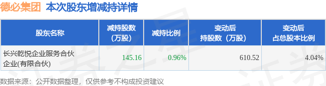豫光金铅(600531.SH)：控股股东豫光集团合计减持“豫光转债”71万张