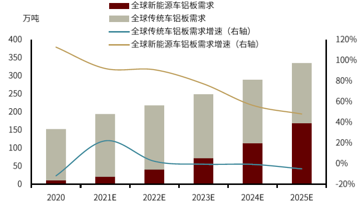 英利汽车：汽车零部件行业长期发展势头向好，公司持续发力轻量化