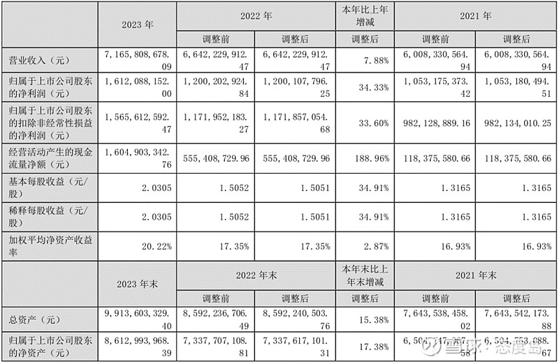 豪迈科技：30周年庆奖金在2024年进行了费用的计提