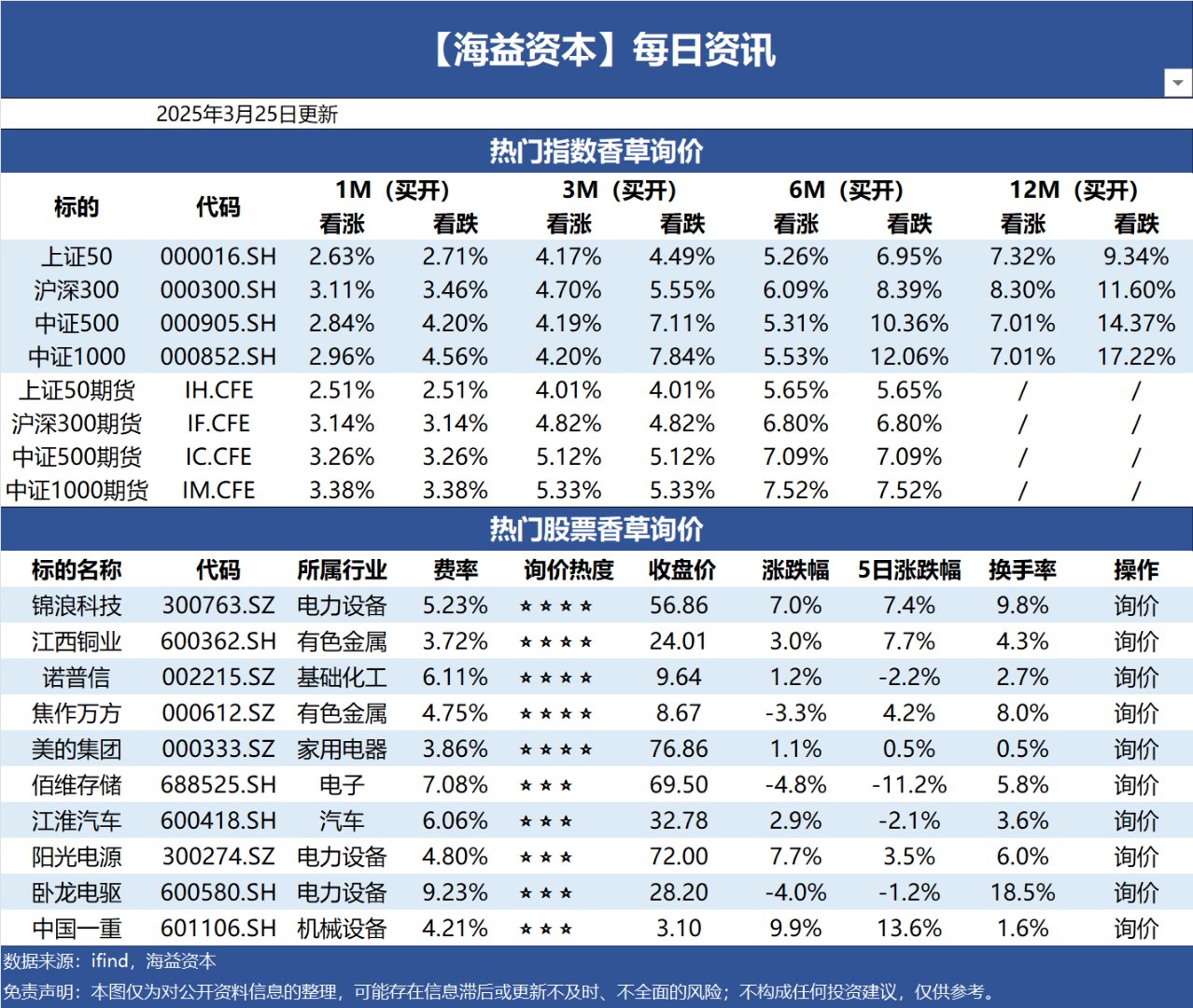 三花智控发生大宗交易 成交折价率12.75%