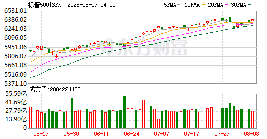 霸王茶姬被纳入标准普尔全球BMI指数