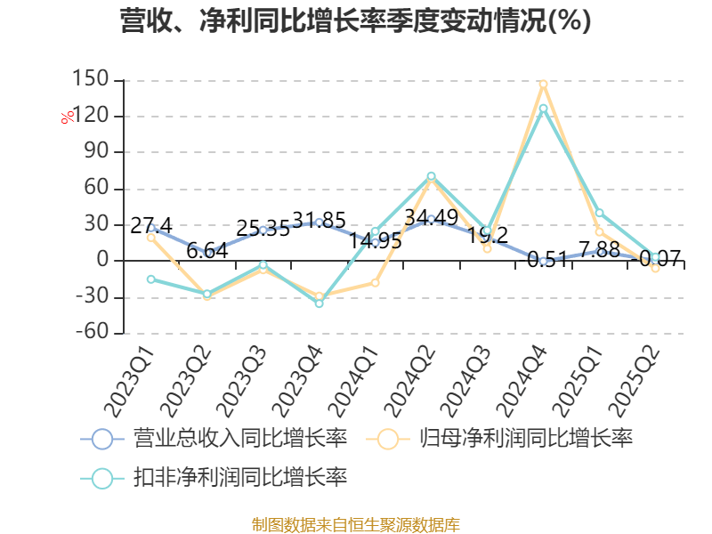开普检测：9月19日高管贺春增持股份合计3200股