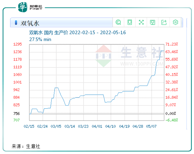 产能足 订单旺 业绩佳 多家A股公司披露三季度经营喜报