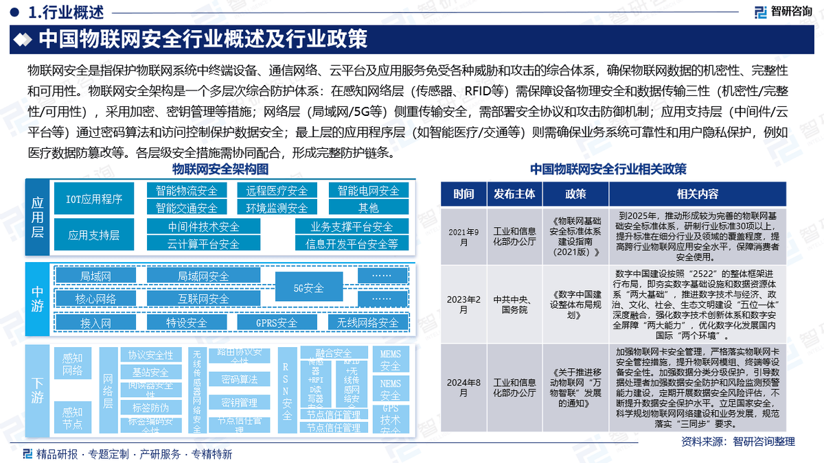 保险有温度,人保财险政银保 _2025建筑材料发展现状调查及市场容量、供需格局分析