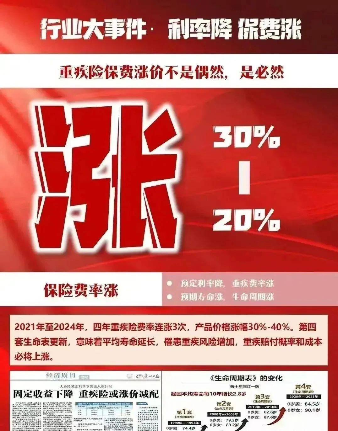 预定利率下调后人身险产品加速上新