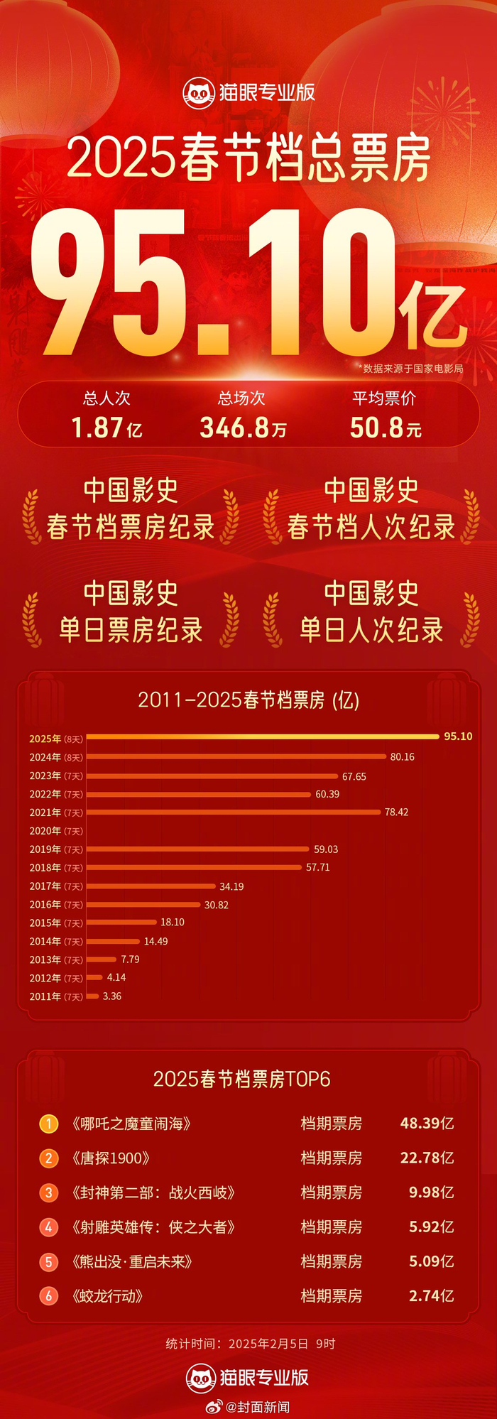 中仑新材：截至2025年9月19日股东人数为17362人
