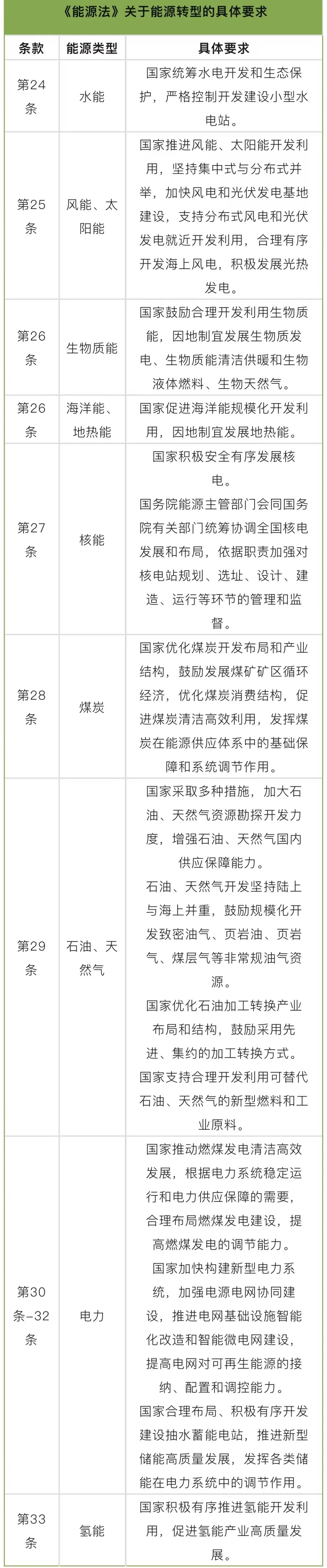 佛燃能源：持续提升公司治理与规范化运作水平