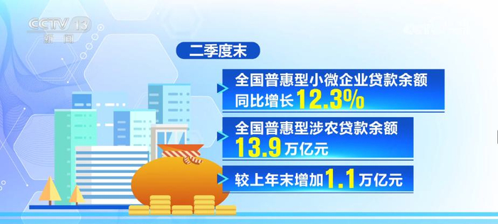 金融监管总局：银行业保险业为实体经济提供新增资金170万亿元