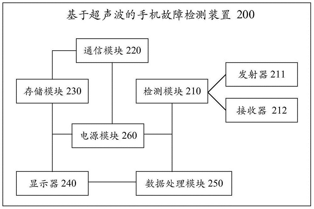 格力电器获得发明专利授权:“衣物洗涤方法、装置、计算机设备和存储介质”