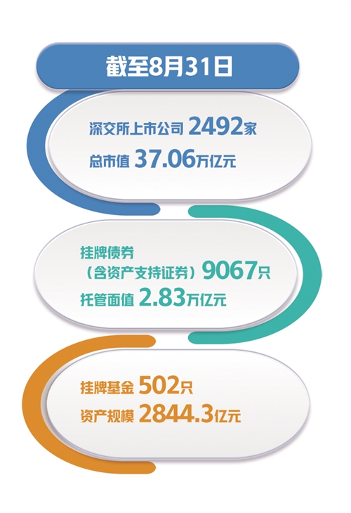 资本市场高水平制度型开放稳步扩大