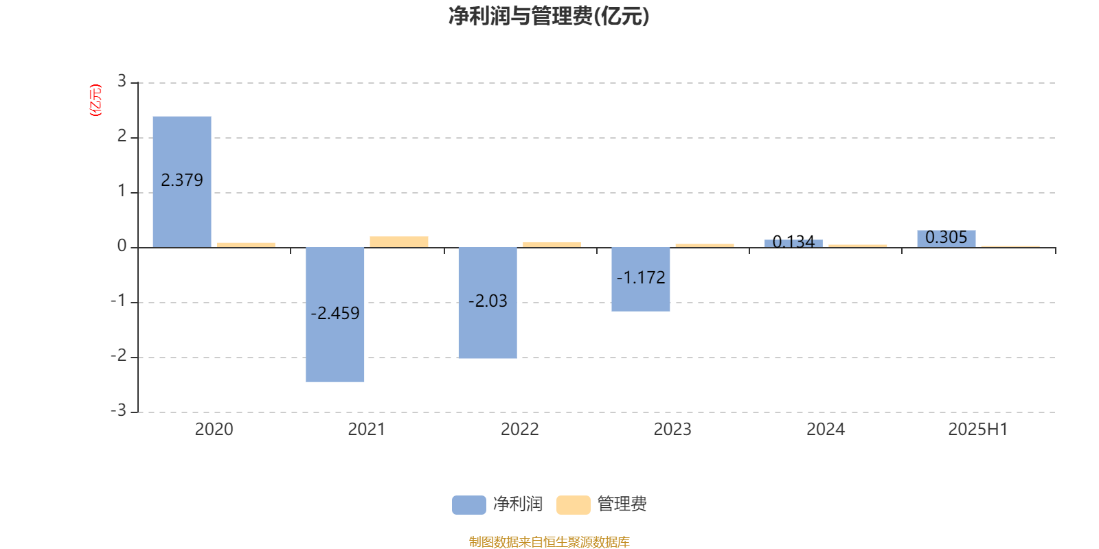 中信证券：积极关注海外市场可能增长的现制饮品品牌