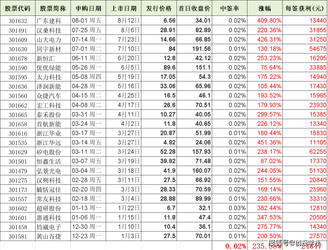 【盘中播报】47只A股封板 房地产行业涨幅最大