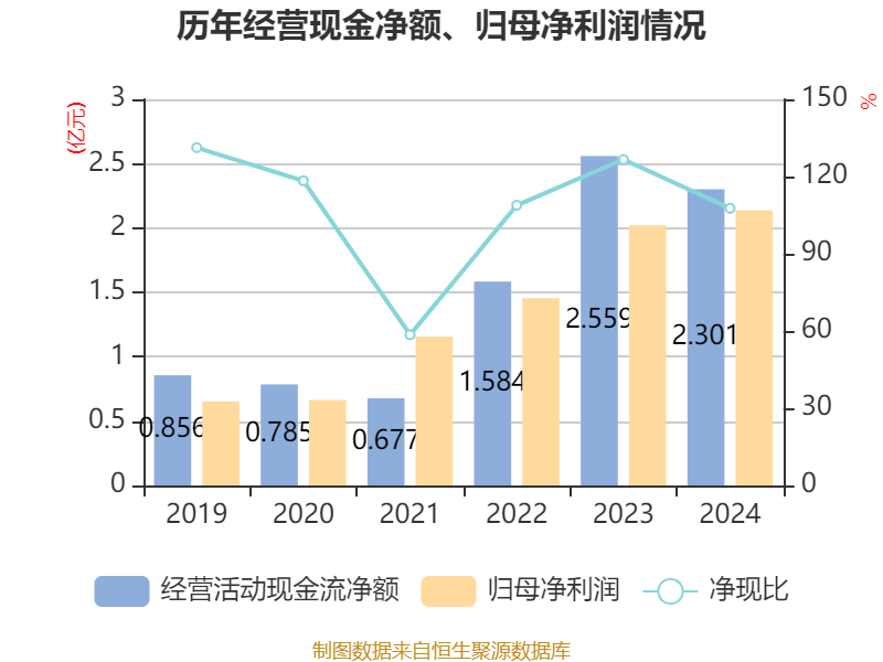 恒帅股份：截至2025年9月19日股东总数为11044户
