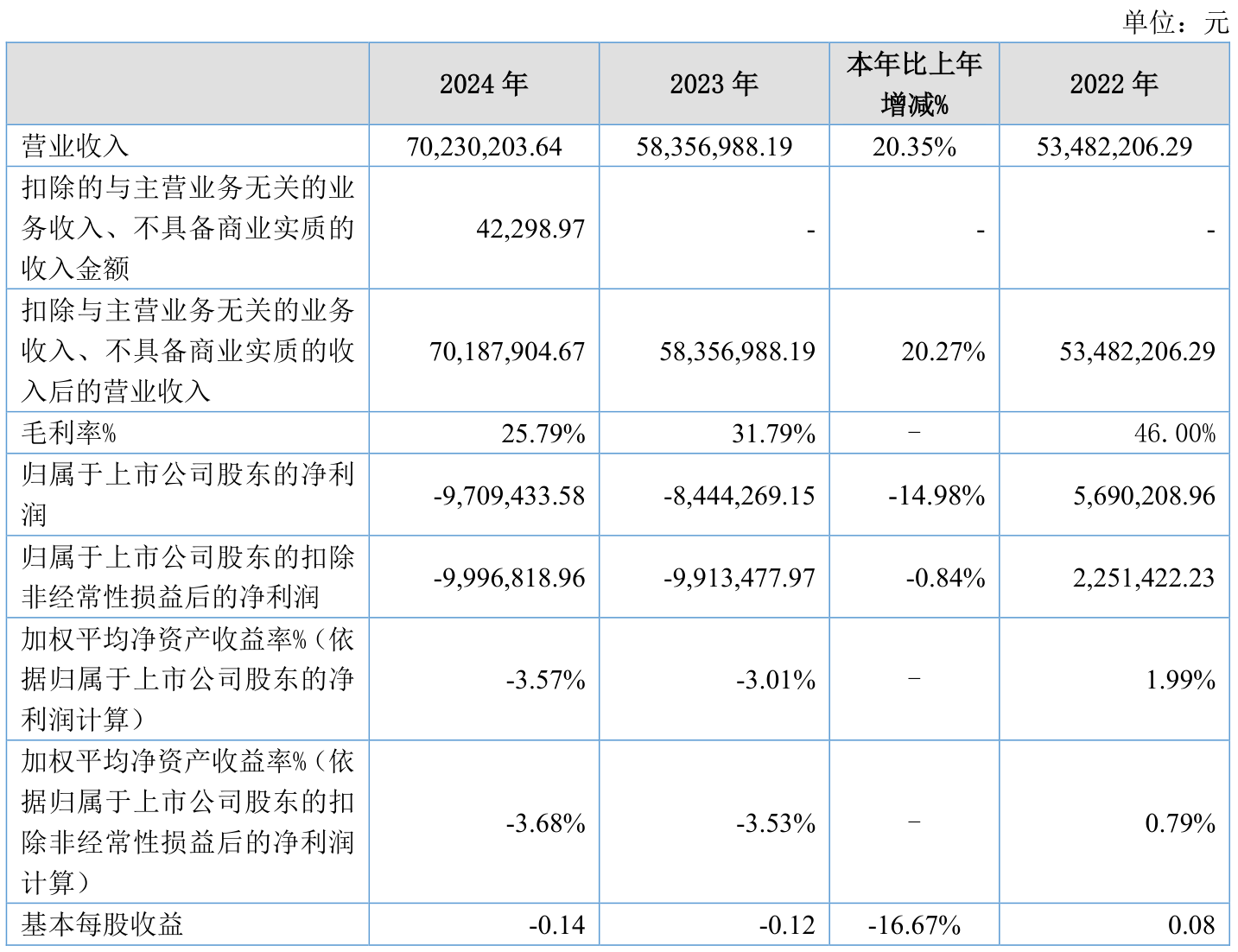 恒帅股份：截至2025年9月19日股东总数为11044户