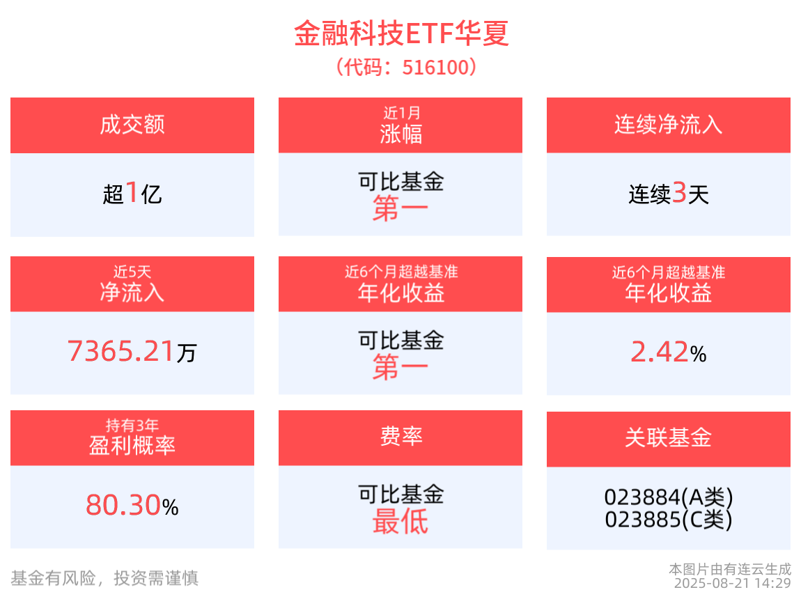 高伟达:截至2025年9月19日持股人数为54,710人