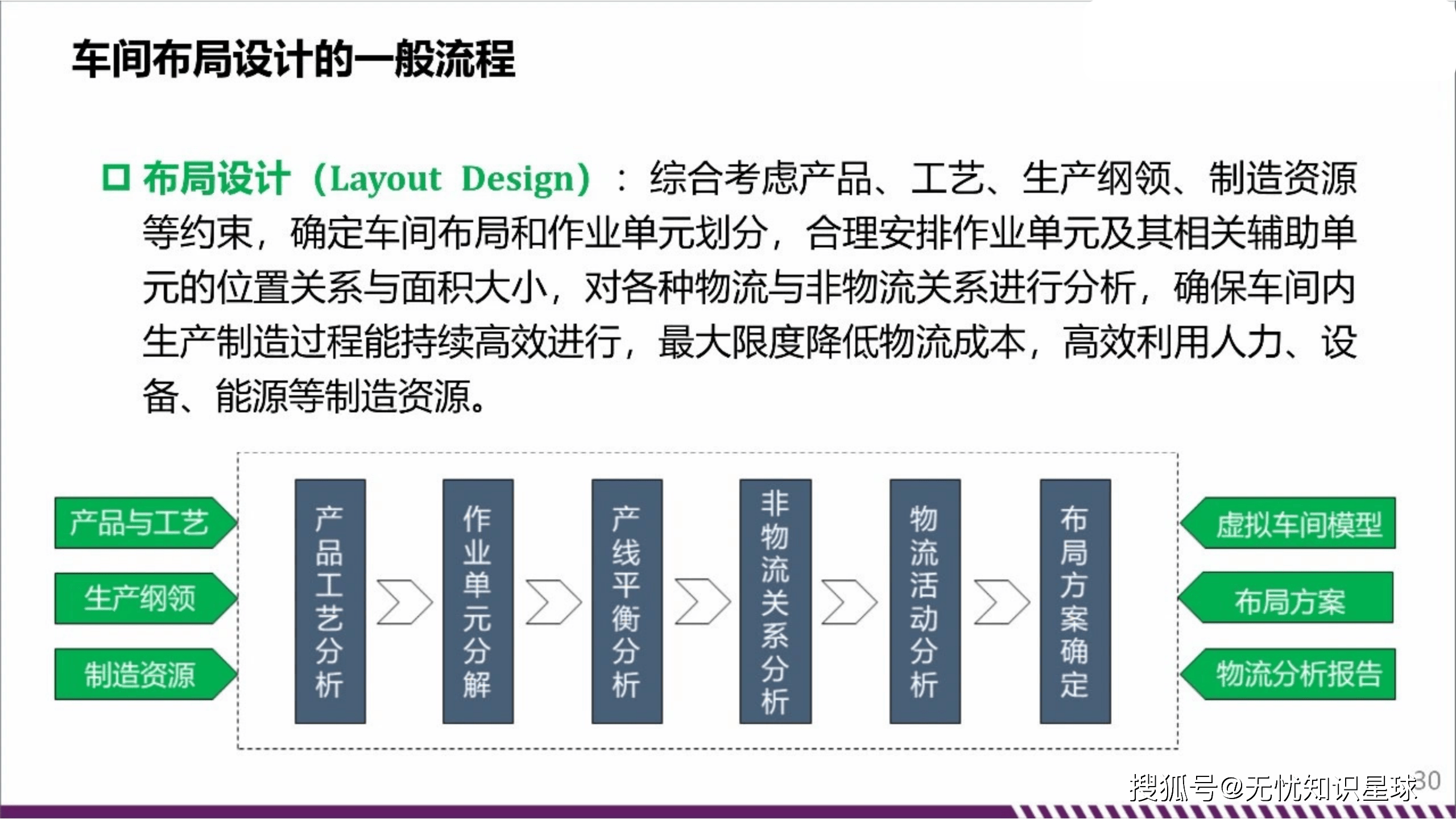 推动制造业迈向全要素智能化
