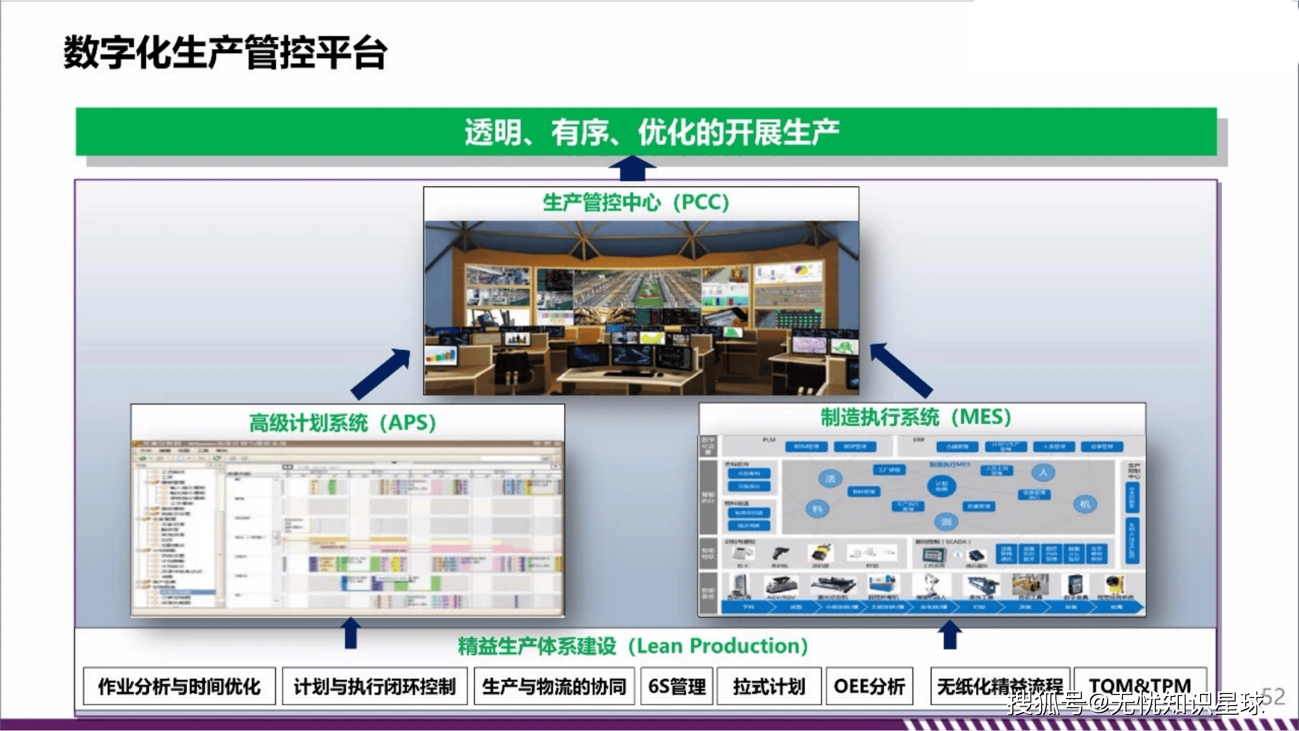 推动制造业迈向全要素智能化