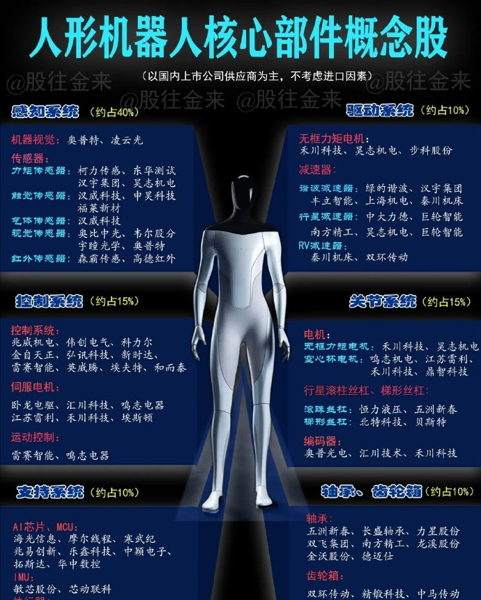 从“卡脖子”走向自主可控 机器人六维力传感器国产突破