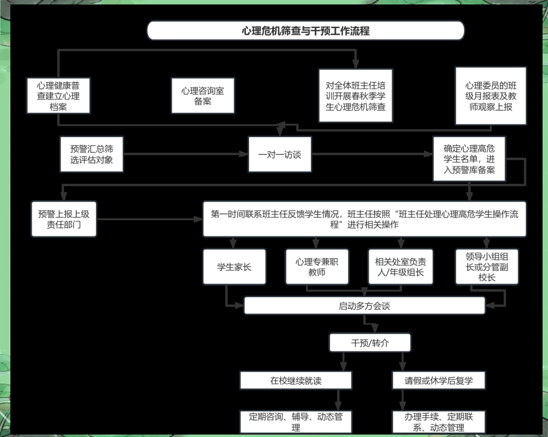 中小学生常见心理问题的识别与应对方法