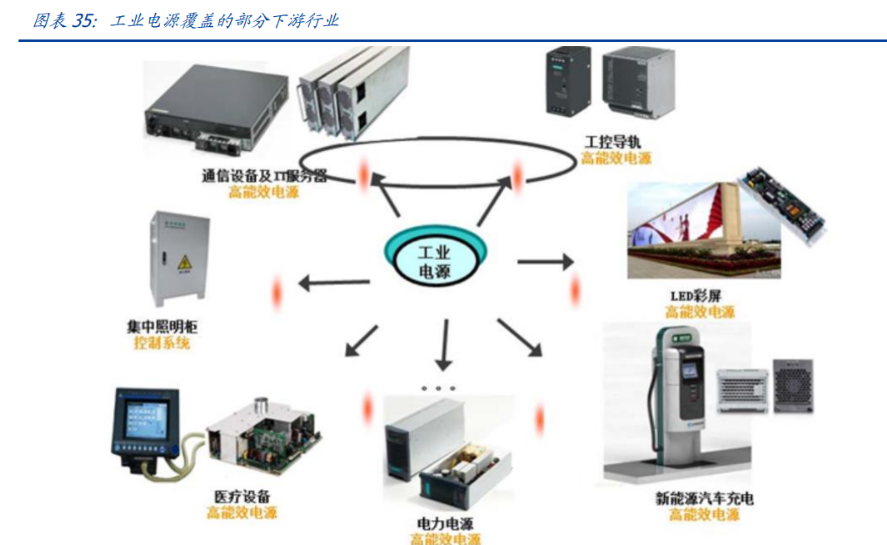 英杰电气：需系统化思维研判行业差异