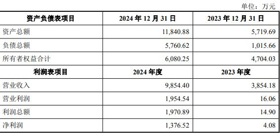 向日葵连收4个涨停板
