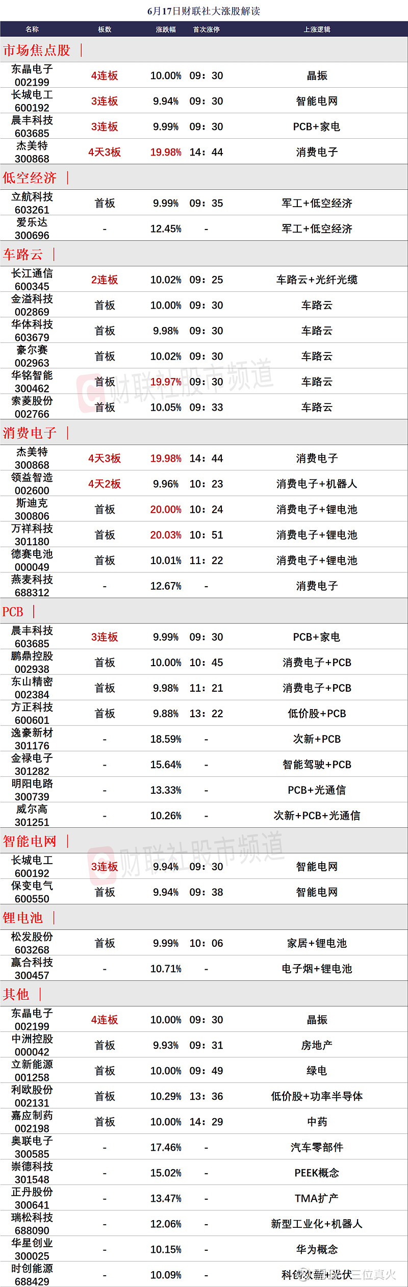 向日葵连收4个涨停板