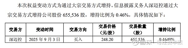 迈瑞医疗大宗交易成交235.87万元