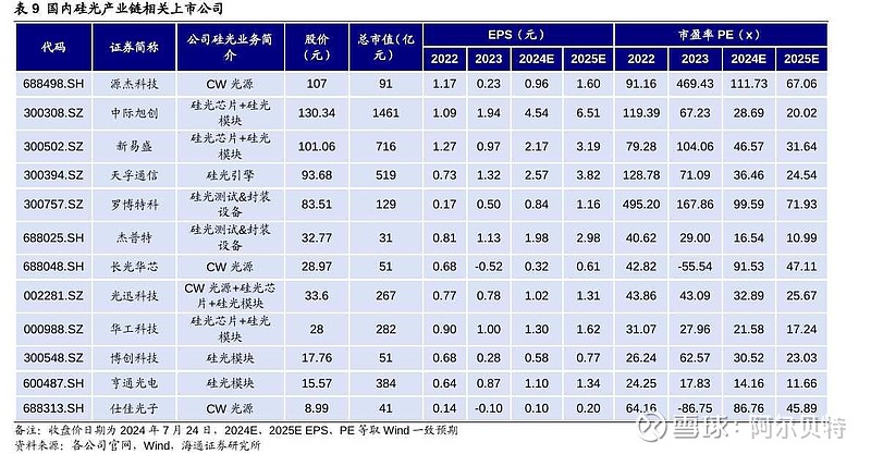 澜起科技冲击A+H双重上市!专注于高速互连芯片,2023年业绩下滑