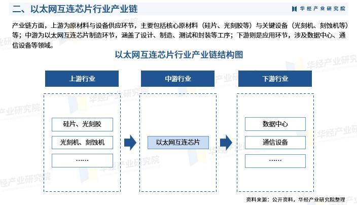 澜起科技冲击A+H双重上市!专注于高速互连芯片,2023年业绩下滑
