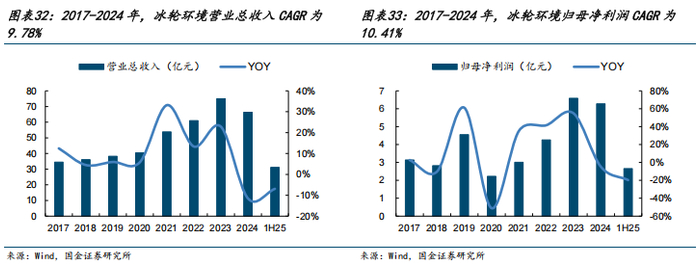 中信证券：9月版号发放 新品获批推动游戏行业景气上行