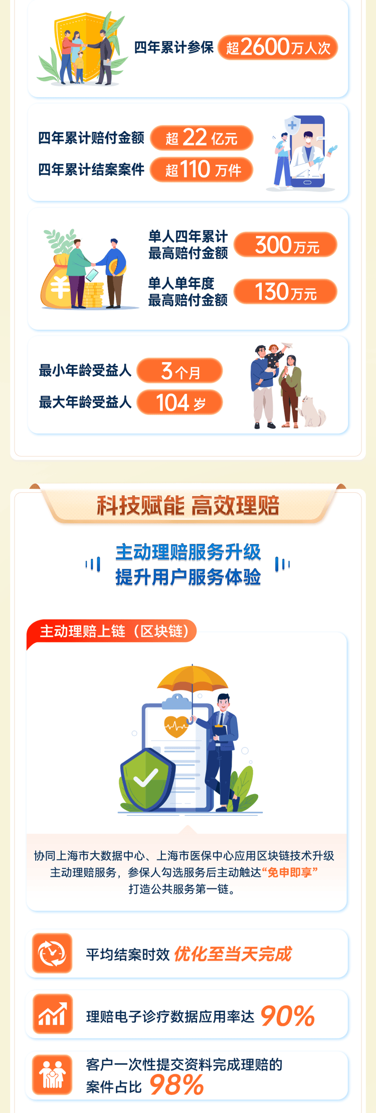 人保伴您前行,拥有“如意行”驾乘险，出行更顺畅！_2025中国运动护具行业市场深度调研及未来发展趋势预测