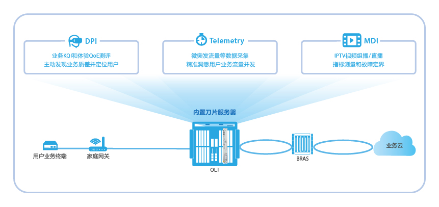 中兴通讯获得发明专利授权：“用于配置HARQ-ACK反馈的方法和设备”