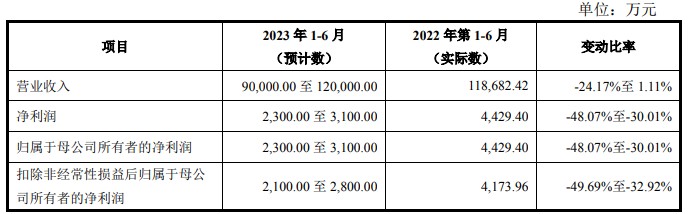 A股申购 | 广东建科(301632.SZ)开启申购 公司承接了深交所运营中心等项目的检验检测技术服务工作