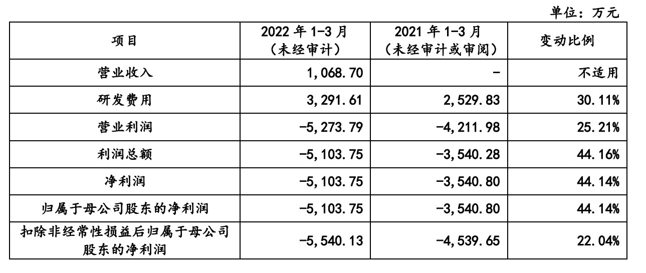 A股申购 | 广东建科(301632.SZ)开启申购 公司承接了深交所运营中心等项目的检验检测技术服务工作