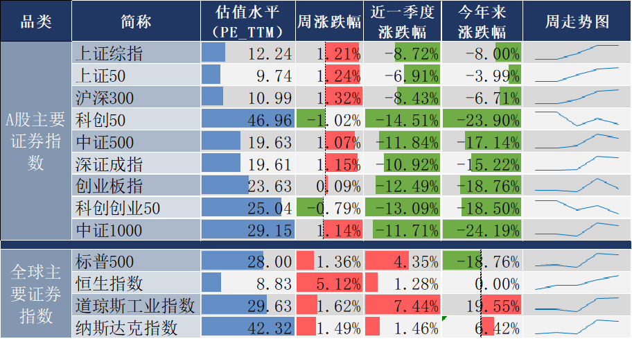 一周银行速览(9.19—9.26)