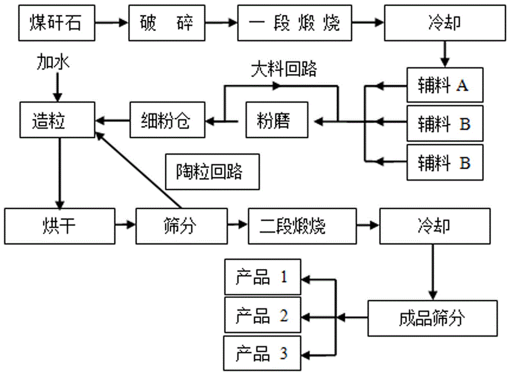 中国石油获得发明专利授权:“铬钛双中心催化剂及其制备方法与应用”
