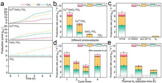 中国石油获得发明专利授权:“铬钛双中心催化剂及其制备方法与应用”