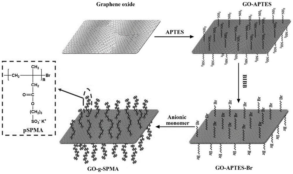 中国石油获得发明专利授权:“铬钛双中心催化剂及其制备方法与应用”