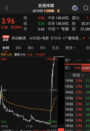 吉视传媒：近期合计中标4281万元政企订单 数据要素与文旅大模型同步发力