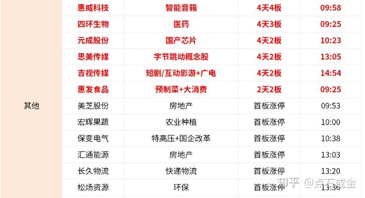 吉视传媒：近期合计中标4281万元政企订单 数据要素与文旅大模型同步发力